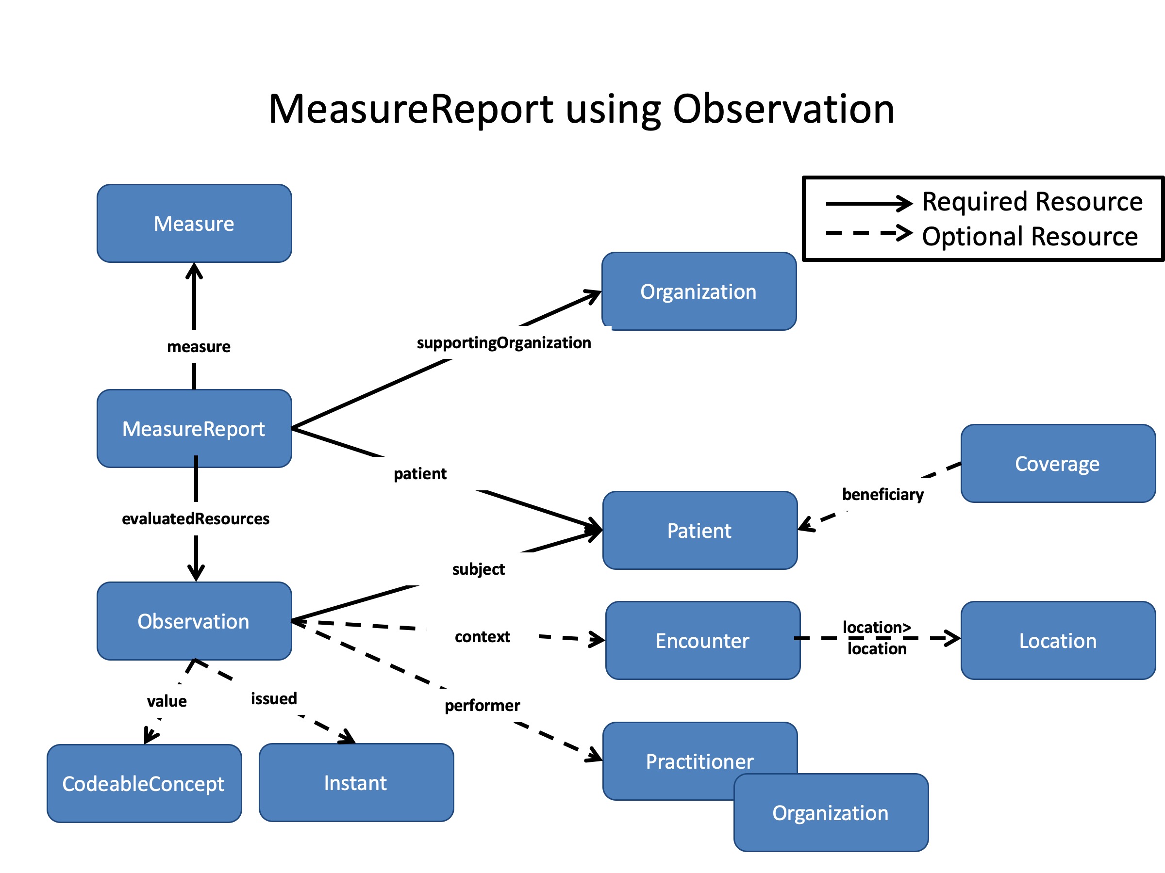 DEQM Resource Diagram - VTE3.jpg